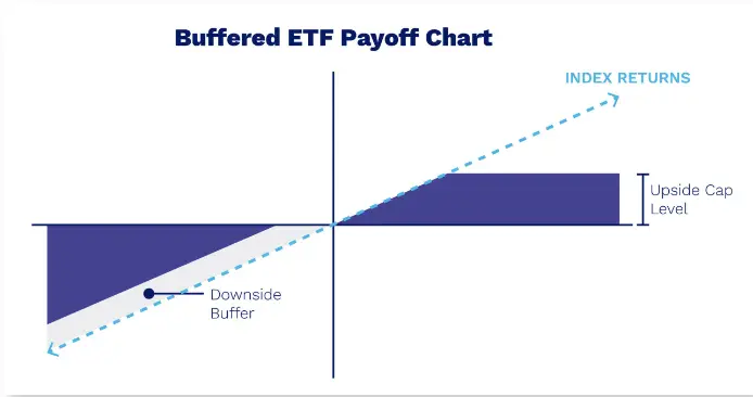 Payoff Chart